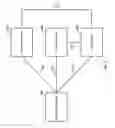 Fig. 03 - Multi-dimensional framework for defining criteria that indicate when authentication should be revoked