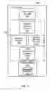 Fig. 06 - Multi-dimensional framework for defining criteria that indicate when authentication should be revoked