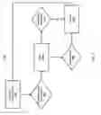 Fig. 10 - Multi-dimensional framework for defining criteria that indicate when authentication should be revoked