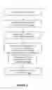 Fig. 04 - WEB-BASED GOVERNANCE OF MESSAGING SERVICES