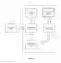 Fig. 03 - System and method for limited records access for event scheduling
