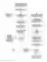 Fig. 05 - Method and system of providing a picture password proof of knowledge as a web service
