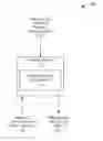Fig. 01 - Mobile device enabled tiered data exchange via a vehicle