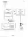 Fig. 04 - Mobile device enabled tiered data exchange via a vehicle