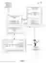 Fig. 05 - Mobile device enabled tiered data exchange via a vehicle