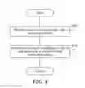 Fig. 11 - METHOD AND SYSTEM FOR MAINTAINING PRIVACY IN A MACHINE DIRECTED WORKFLOW FOR THE PURPOSE OF CREATING A SET OF AUTHORIZED USERS