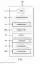 Fig. 07 - Method and apparatus for assigning devices to a media service