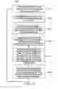 Fig. 12 - Method and apparatus for assigning devices to a media service