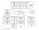 Fig. 01 - Method for automatically applying access control policies based on device types of networked computing devices