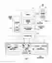 Fig. 02 - Analyzing cyber-security risks in an industrial control environment