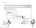 Fig. 01 - Enabling custom countermeasures from a security device