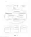 Fig. 03 - Automatic registration of devices