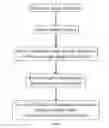 Fig. 09 - Sorting information by relevance to individuals with passive data collection and real-time injection