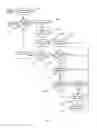 Fig. 09 - Memory management of digital audio data