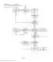 Fig. 16 - Memory management of digital audio data