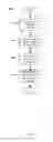 Fig. 05 - Asynchronous message passing