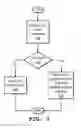 Fig. 04 - Interfacing with remote content management systems