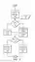Fig. 05 - Interfacing with remote content management systems