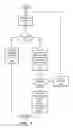 Fig. 07 - Interfacing with remote content management systems