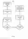 Fig. 12 - Providing customer information obtained from a carrier system to a client device