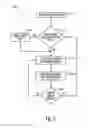 Fig. 06 - Method, system and apparatus for controlling an application