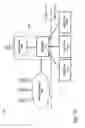 Fig. 14 - Method, system and apparatus for controlling an application