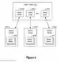 Fig. 05 - Scalable fault resilient communications within distributed clusters