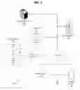 Fig. 02 - Method and apparatus for automation and alarm architecture