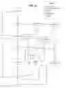 Fig. 10 - Method and apparatus for automation and alarm architecture