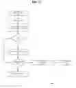 Fig. 11 - Method and apparatus for automation and alarm architecture