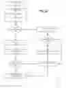 Fig. 12 - Method and apparatus for automation and alarm architecture