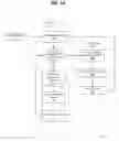 Fig. 13 - Method and apparatus for automation and alarm architecture