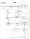 Fig. 14 - Method and apparatus for automation and alarm architecture