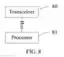 Fig. 04 - Sign-In Method and Terminal