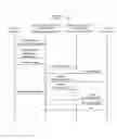 Fig. 06 - METHOD FOR MANAGING IoT DEVICES AND ANALYZING SERVICE OF BIG DATA