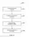 Fig. 05 - METHOD FOR EXTENDING HYBRID HIGH AVAILABILITY CLUSTER ACROSS NETWORK