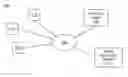 Fig. 01 - Managing access to user information by applications operating in an online system environment