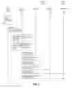 Fig. 04 - Managing access to user information by applications operating in an online system environment