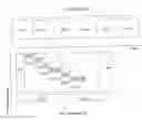 Fig. 01 - Systems and methods for transformation of logical data objects for storage
