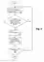 Fig. 06 - System interconnect dynamic scaling handshake using spare bit-lane