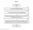 Fig. 02 - Method and user terminal for performing call using voice recognition