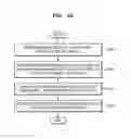 Fig. 50 - Cloud system and method of displaying, by cloud system, content