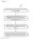 Fig. 05 - Storyboards for capturing images