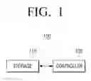 Fig. 02 - Video processing apparatus for generating panoramic video and method thereof