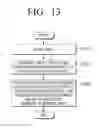 Fig. 14 - Video processing apparatus for generating panoramic video and method thereof