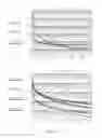 Fig. 07 - Multiple gated pixel per readout