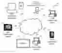 Fig. 01 - System for immersive telepresence