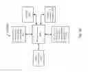 Fig. 03 - System for immersive telepresence