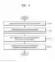 Fig. 07 - Intelligent video analysis system and method
