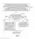 Fig. 06 - Image capturing system obtaining scene depth information and focusing method thereof